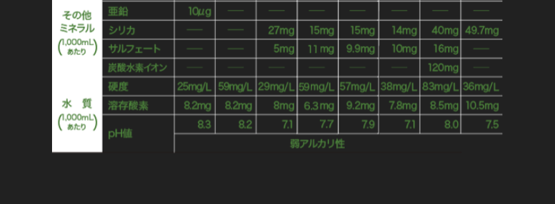 こだわりの天然水-4
