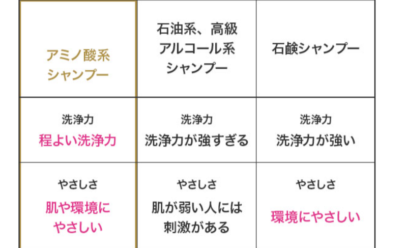 他のシャンプーとの違い-2
