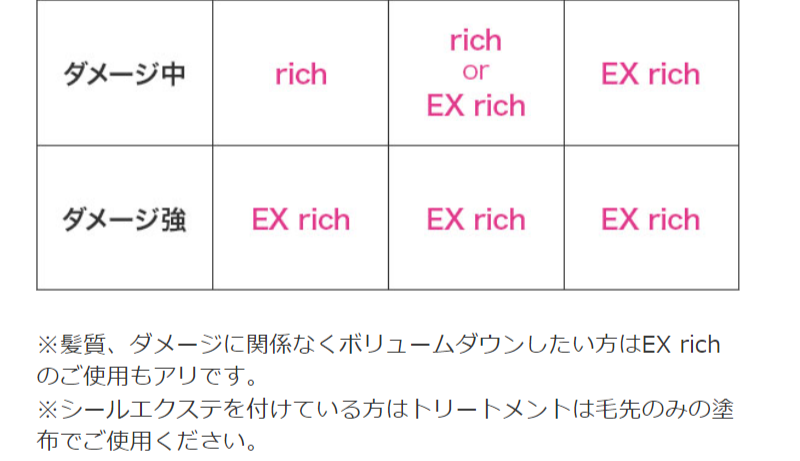 トリートメント使用目安表-3