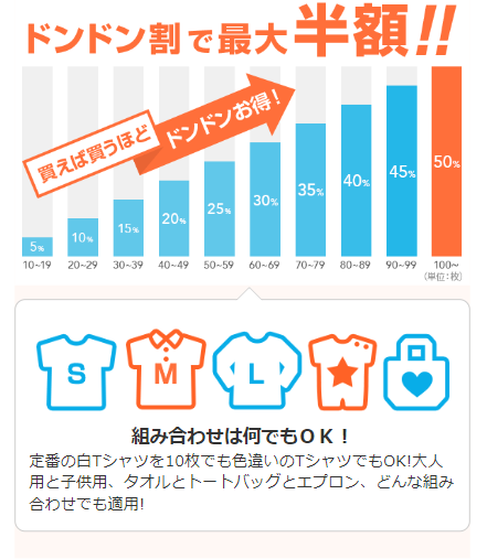 ドンドン最大半額