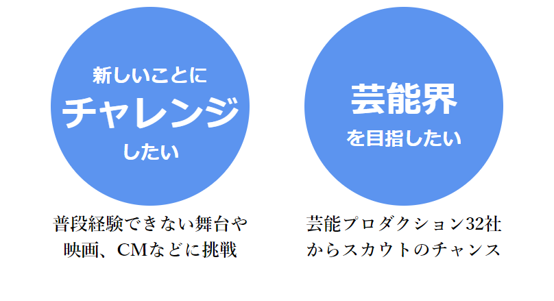 参加理由2