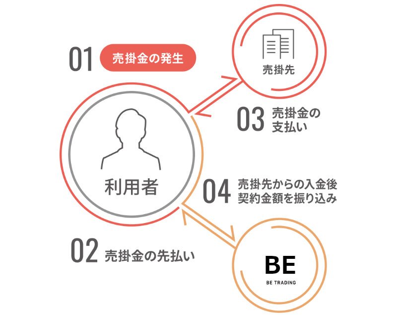 ビートレーディング008