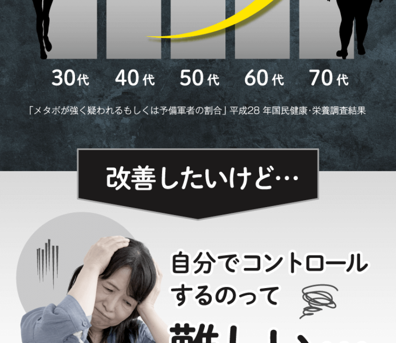 40代~70台で肥満気味が急増2