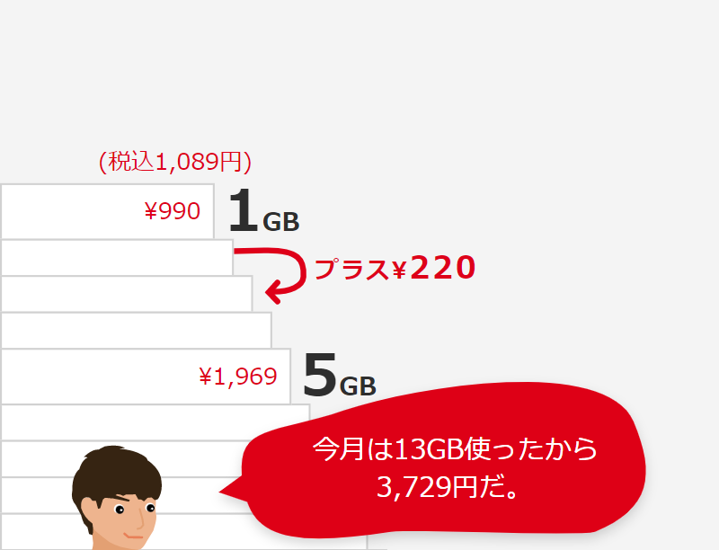 毎月変わる月額基本料について-2