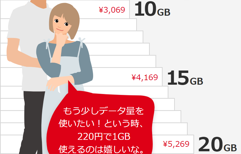 毎月変わる月額基本料について-3