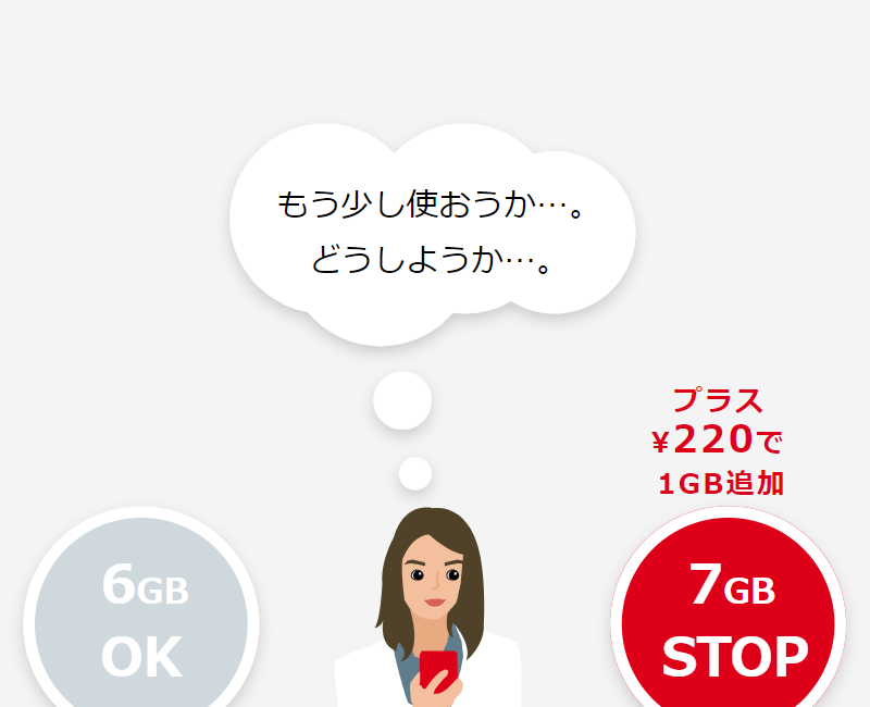 データ量の使い過ぎ防止機能-2