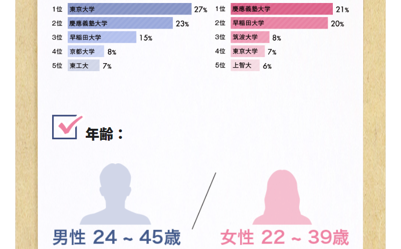 審査基準-3