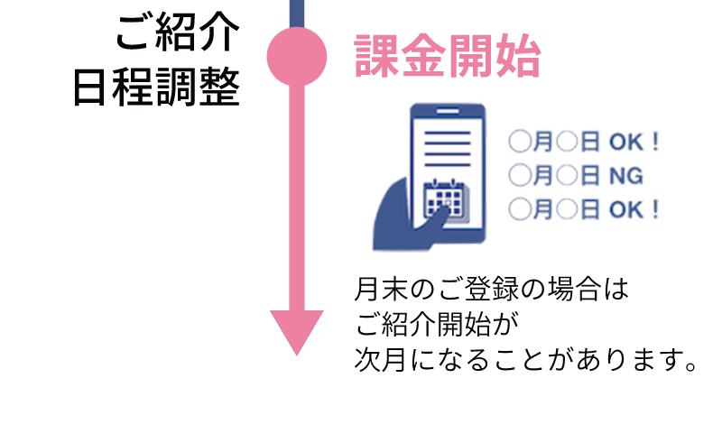 登録の流れ-3