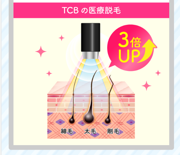 3倍