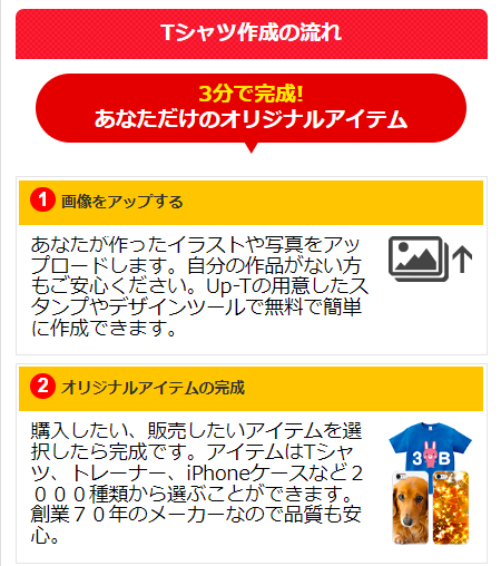 Tシャツ制作の流れ