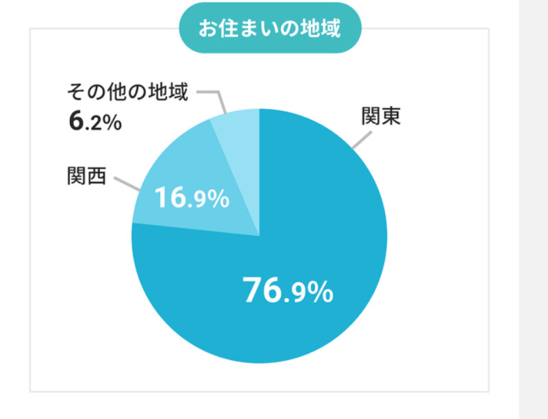 キャリアパーク020
