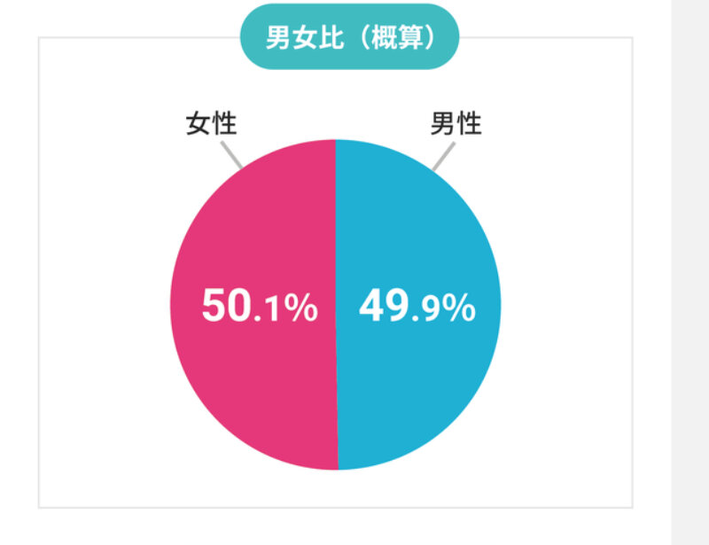 キャリアパーク021