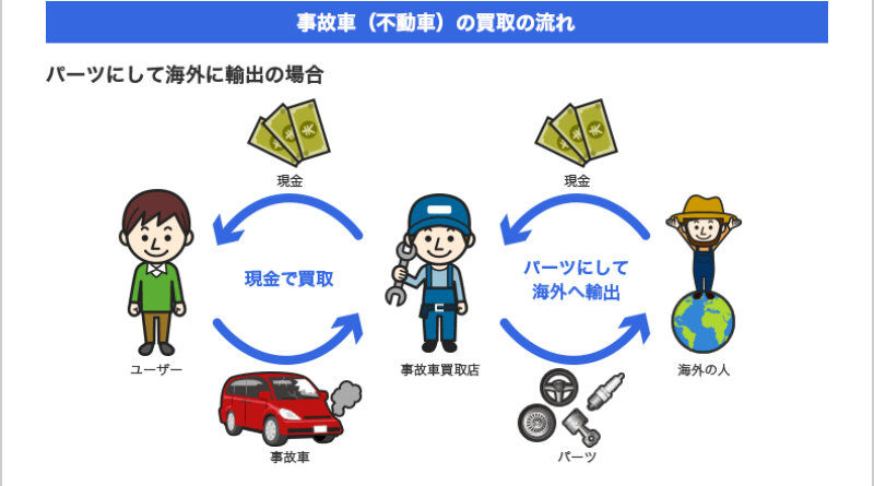 カービュー事故車買取015