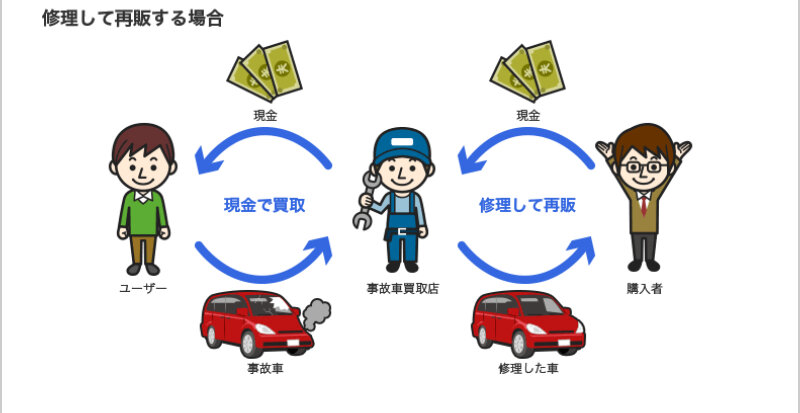 カービュー事故車買取016