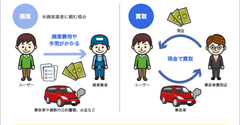 カービュー事故車買取019