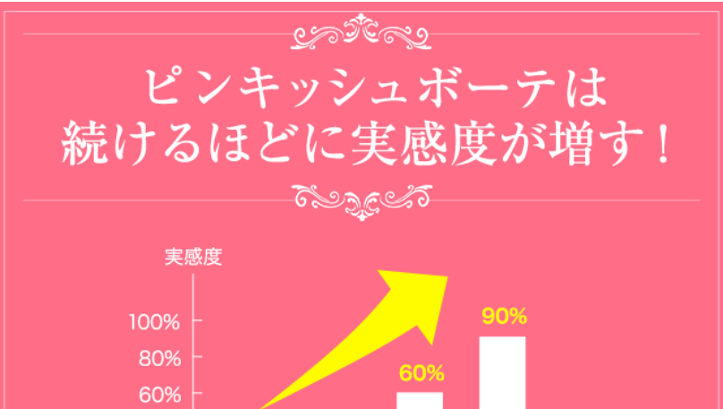 続けるほどに実感度が増す
