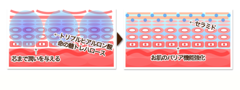 うるおいケア2