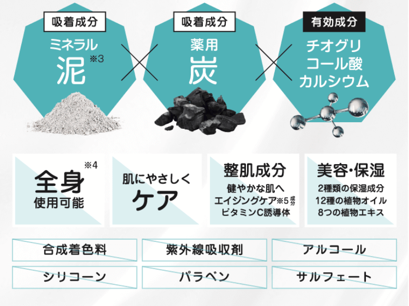 新発想のトリプルアプローチ2