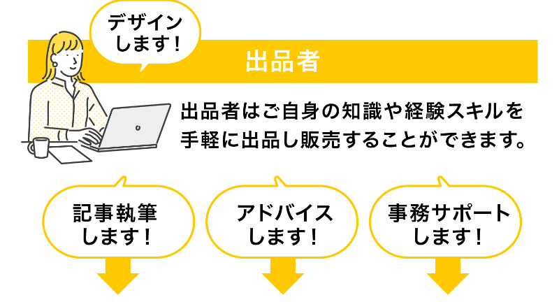 スキルを売るとは-2