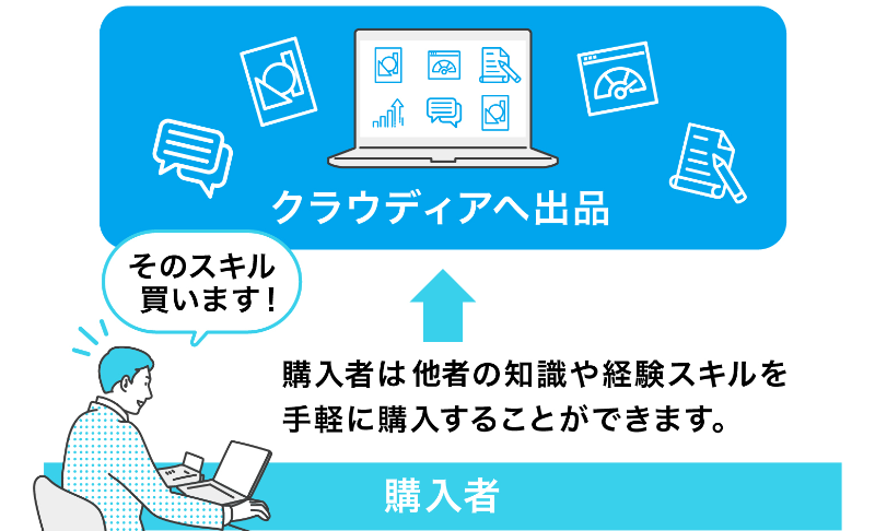 スキルを売るとは-3