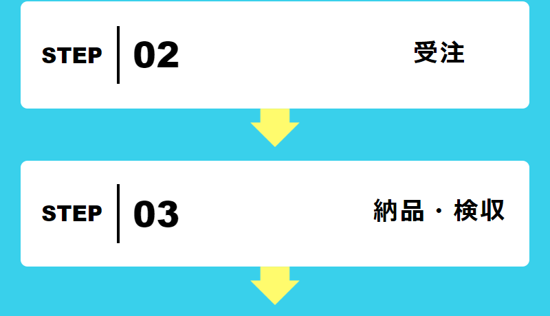 取引の流れ-2