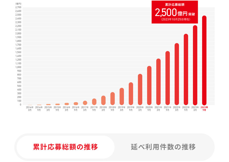クラウドバンク017