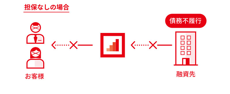 クラウドバンク019