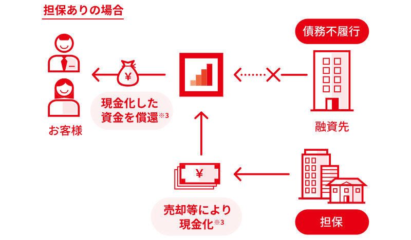 クラウドバンク020