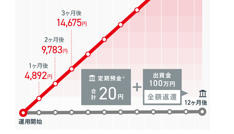 クラウドバンク027