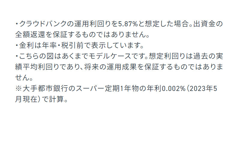 クラウドバンク028