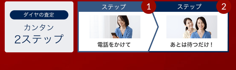 査定のステップ-1