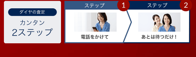 査定のステップ-2