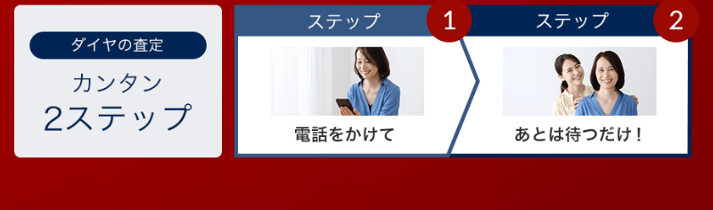 査定のステップ-3
