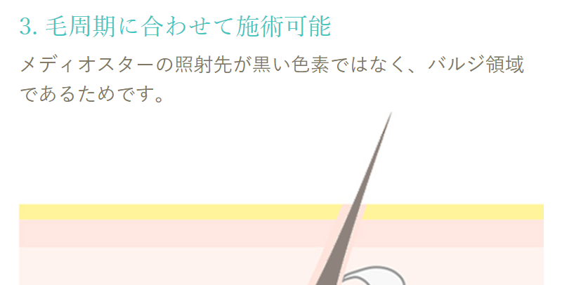 毛周期に合わせて施術可能-1