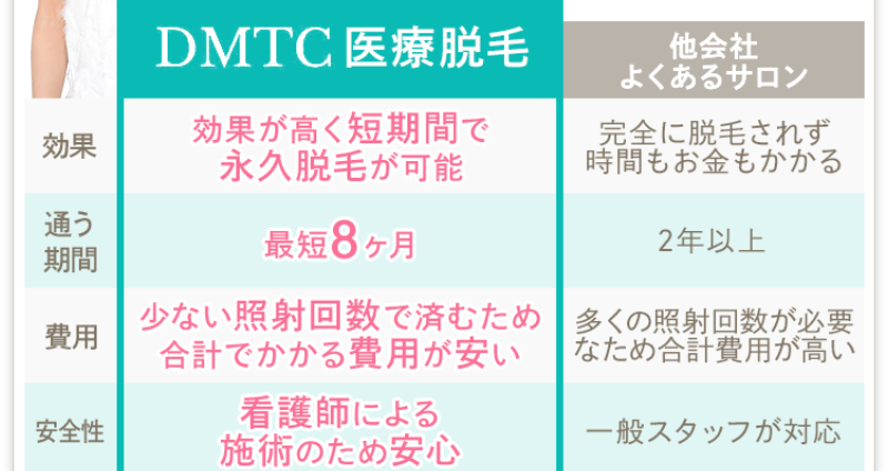 エステ脱毛と医療脱毛の違い-6