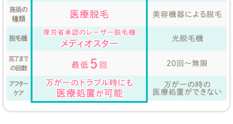 エステ脱毛と医療脱毛の違い-7