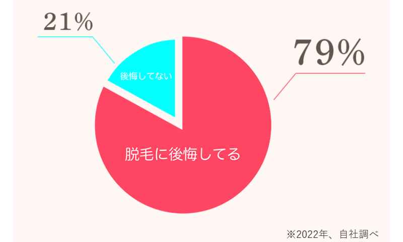 余りにも安い脱毛には落とし穴が-4