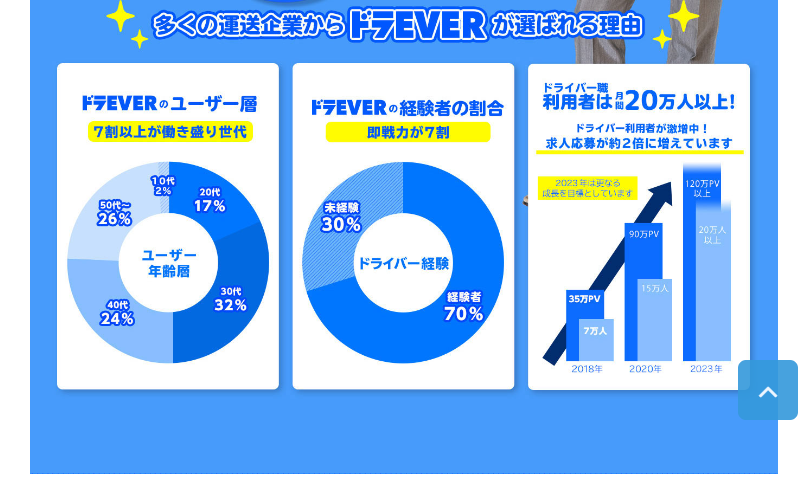 選ばれる理由