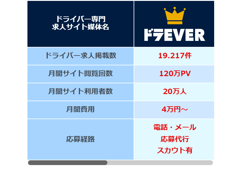 他社比較結果