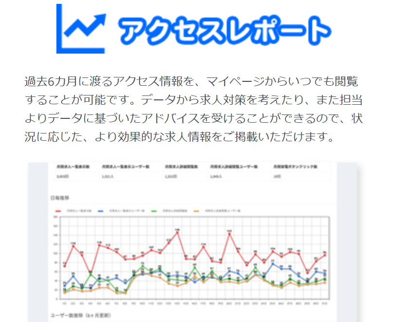 アクセスレポート