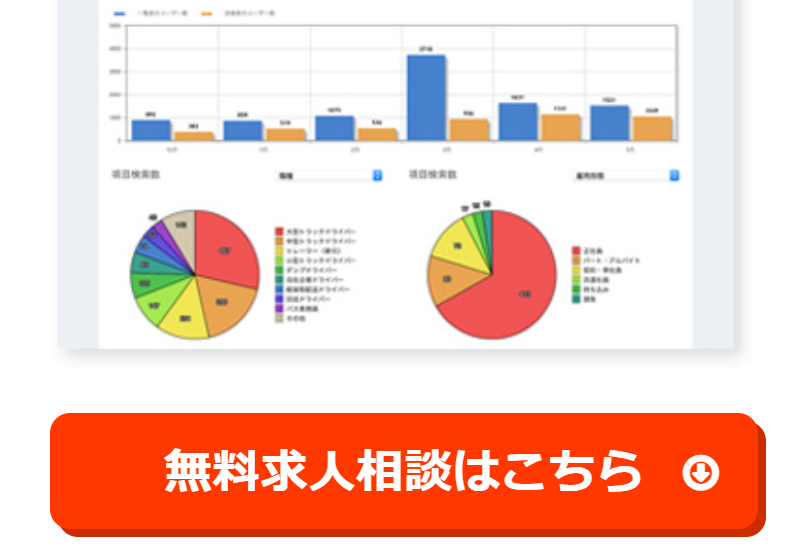 無料相談はこちら６