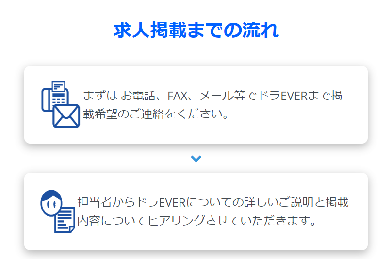 求人掲載までの流れ