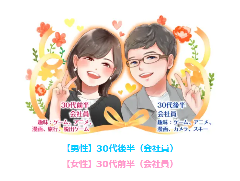 実績