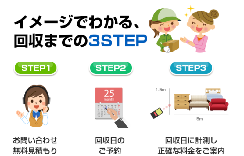 回収までの3ステップ