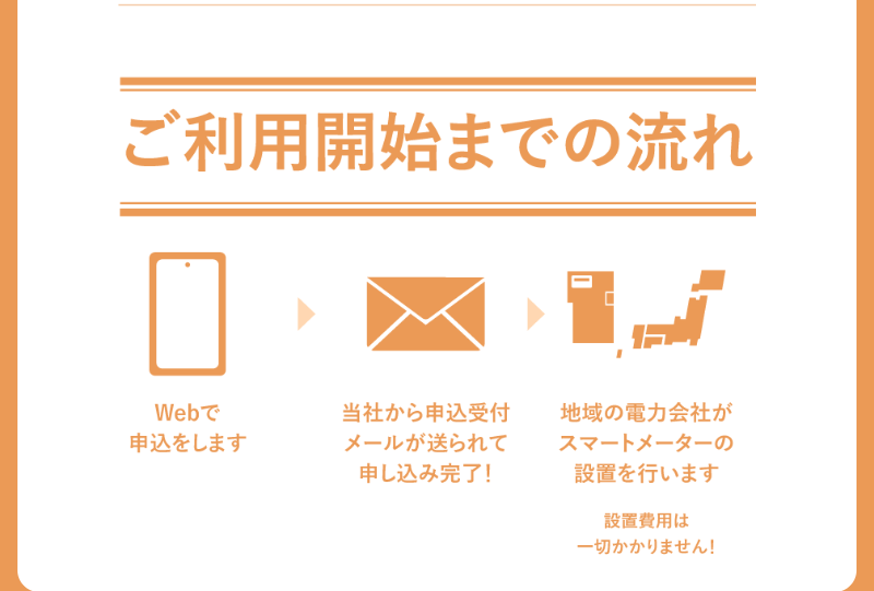 ご契約の流れ-3