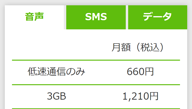 データ通信量の目安-4