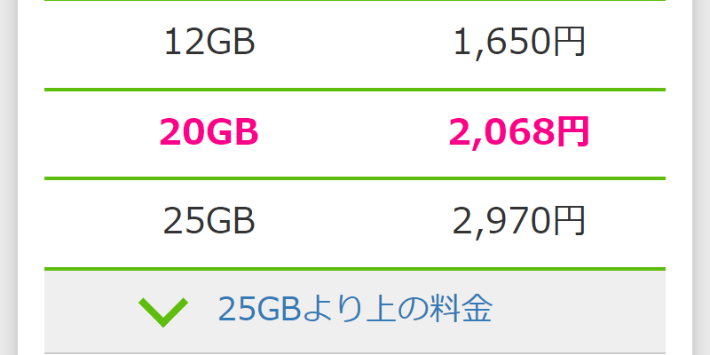 データ通信量の目安-5