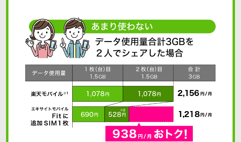 SIMの追加-6