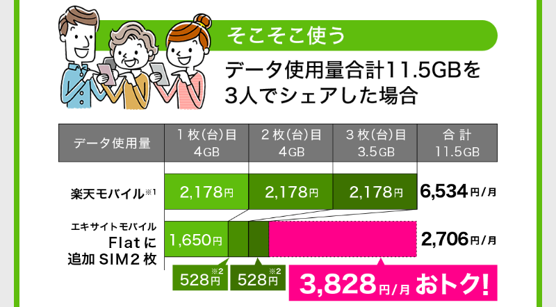 SIMの追加-8