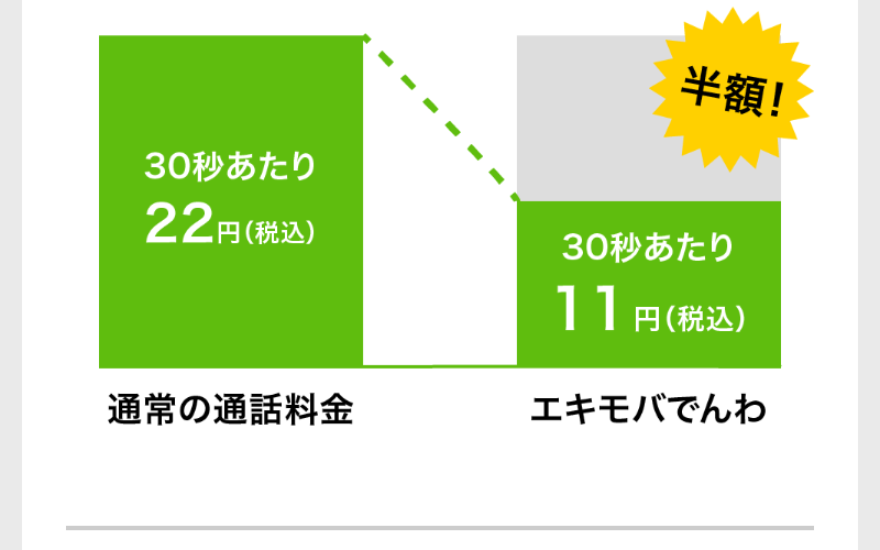 音声通話-4